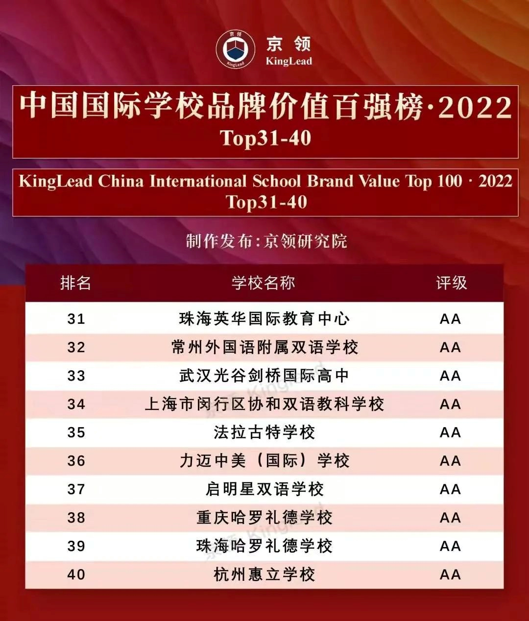 2年跨越式发展，英华荣登“国际学校百强榜”Top31