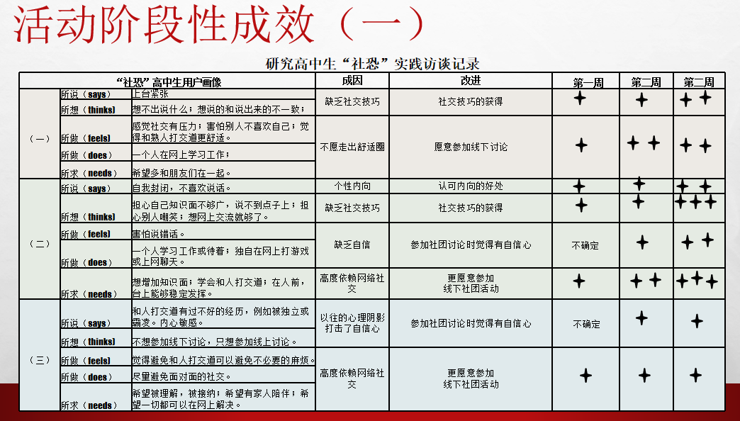 China Thinks Big 全球创新研究大挑战-珠海英华国际高中代表队成功入围全国站赛程！