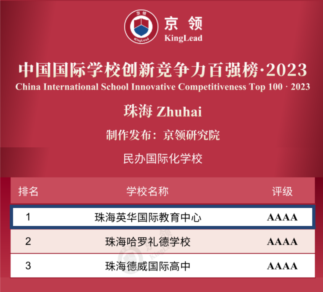 全国第25名 | 珠海英华荣登2023中国国际学校创新竞争力百强榜！