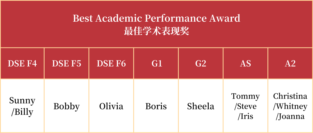 珠海英华2022-2023学年第二学期期中家长会