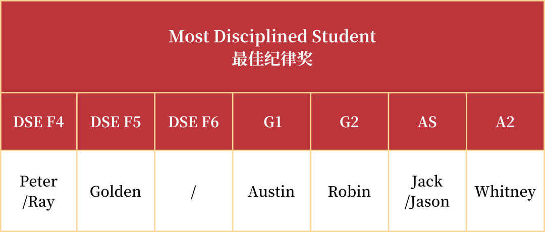 珠海英华2022-2023学年第二学期期中家长会