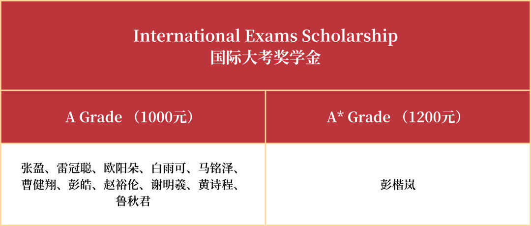 珠海英华2022-2023学年第二学期期中家长会