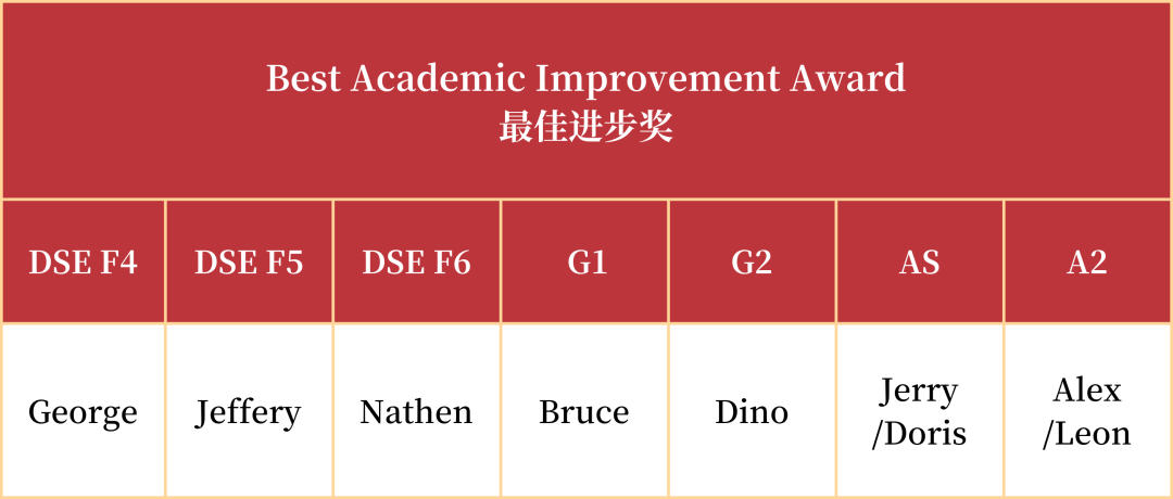 珠海英华2022-2023学年第二学期期中家长会