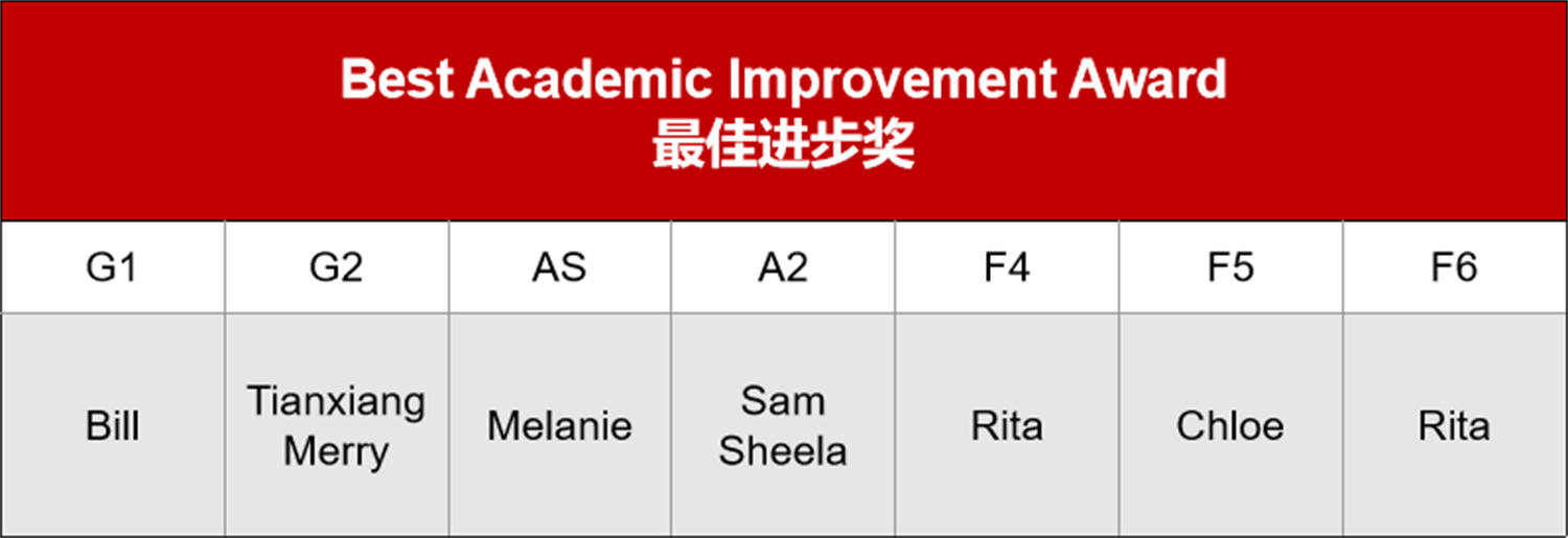 2024-2025 学年度第一学期期中家长会