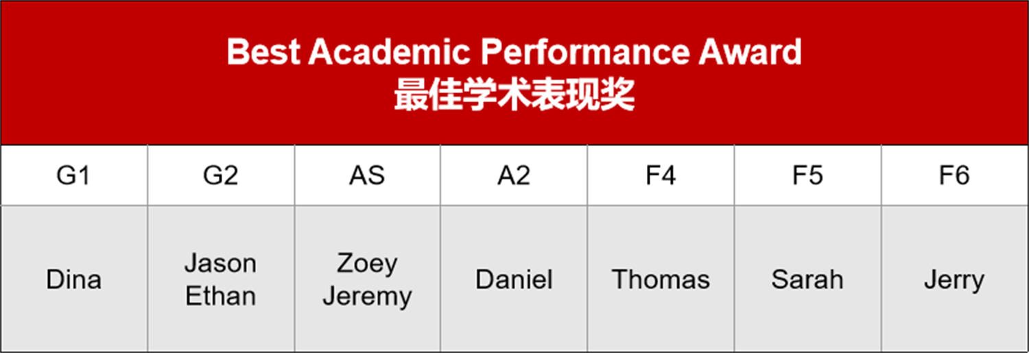 2024-2025 学年度第一学期期中家长会